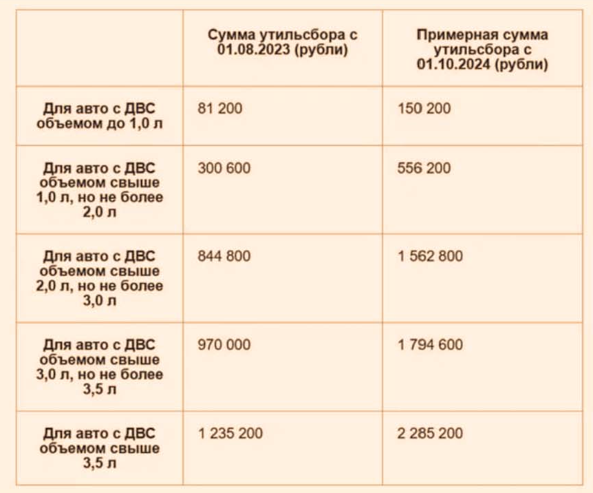 Утилизационный сбор с 1 октября 2024 года