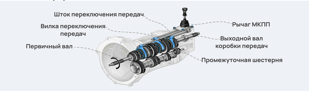 Виды коробок переключения передач. Назначение. Плюсы и минусы.